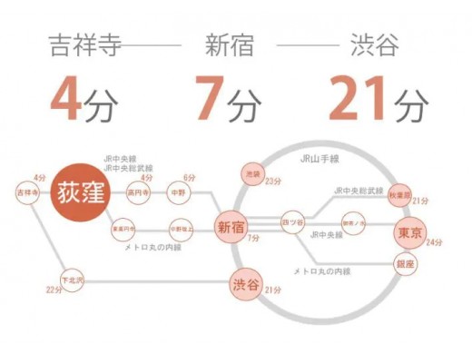TOKYO β 荻窪4