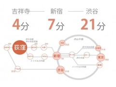あなたにおすすめの物件 TOKYO β 荻窪4